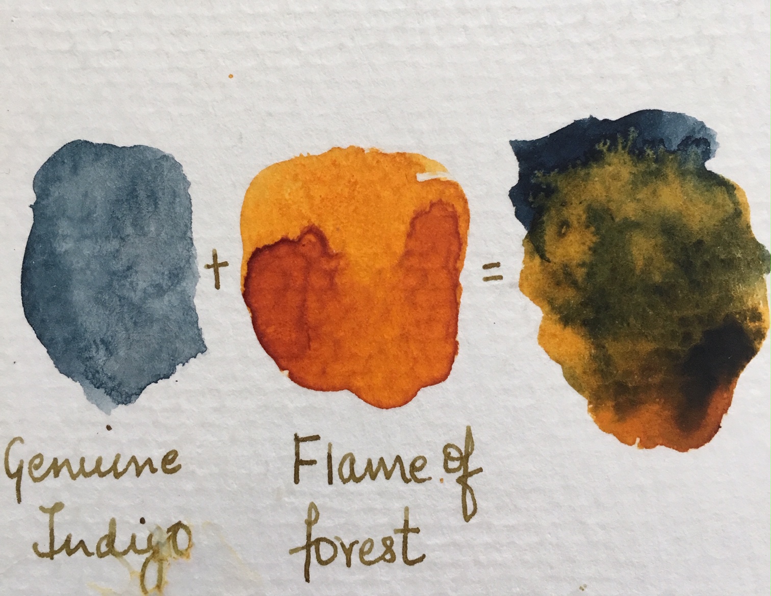 Ink Recipe Guide: Primary Colors